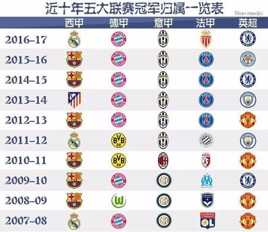 重要位置